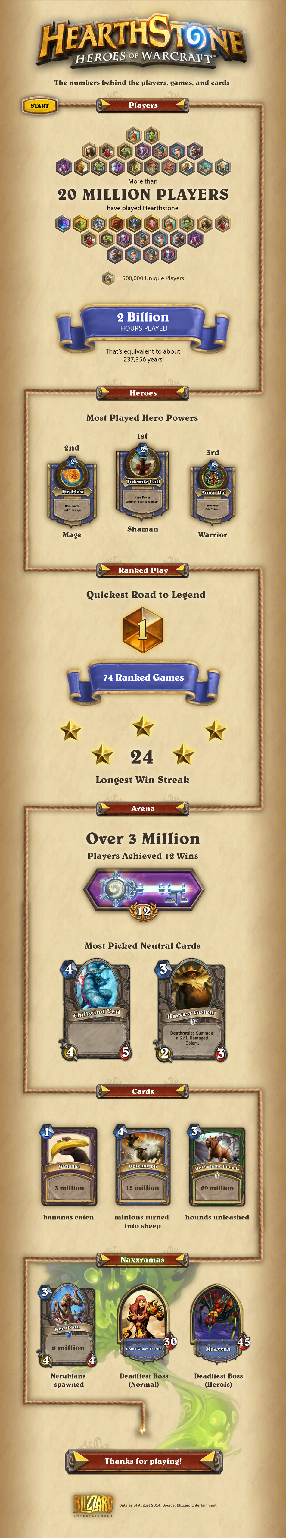 HearthstoneInfo
